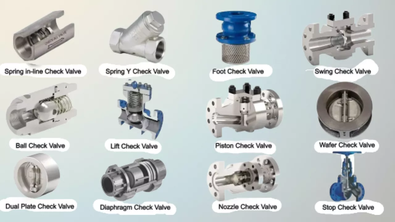 Non-Return Valves (Check Valves)